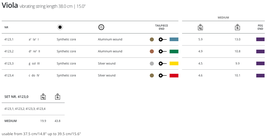 Thomastik Dominant Viola C 38.0cm (15") Silv/Perlon