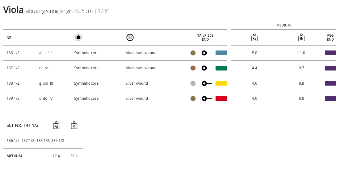Thomastik Dominant Viola Set 1/2 (12” and smaller)