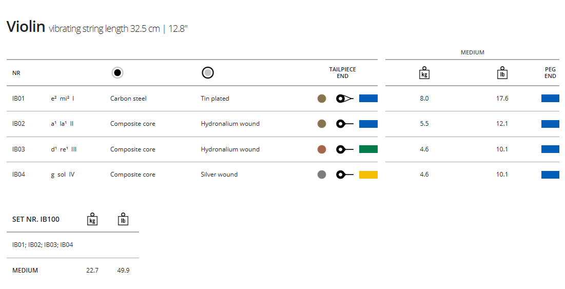 Thomastik Infeld Blue Violin, A, 4/4