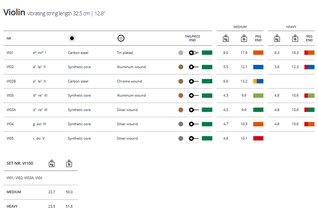 Thomastik Vision Violin, E, 4/4