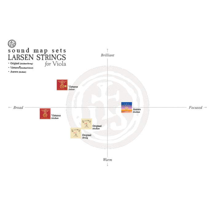 Larsen Aurora Viola A String Medium 14" (1/2)