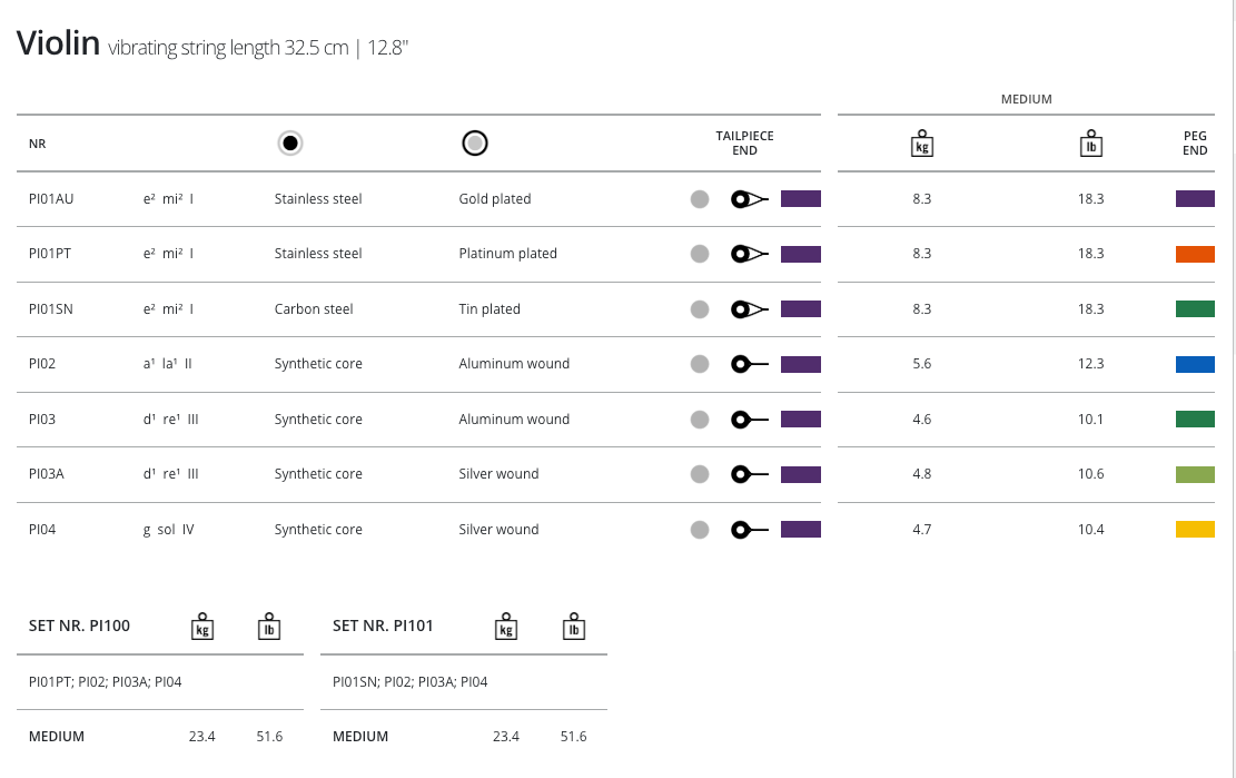 Thomastik Peter Infeld Violin, A, 4/4