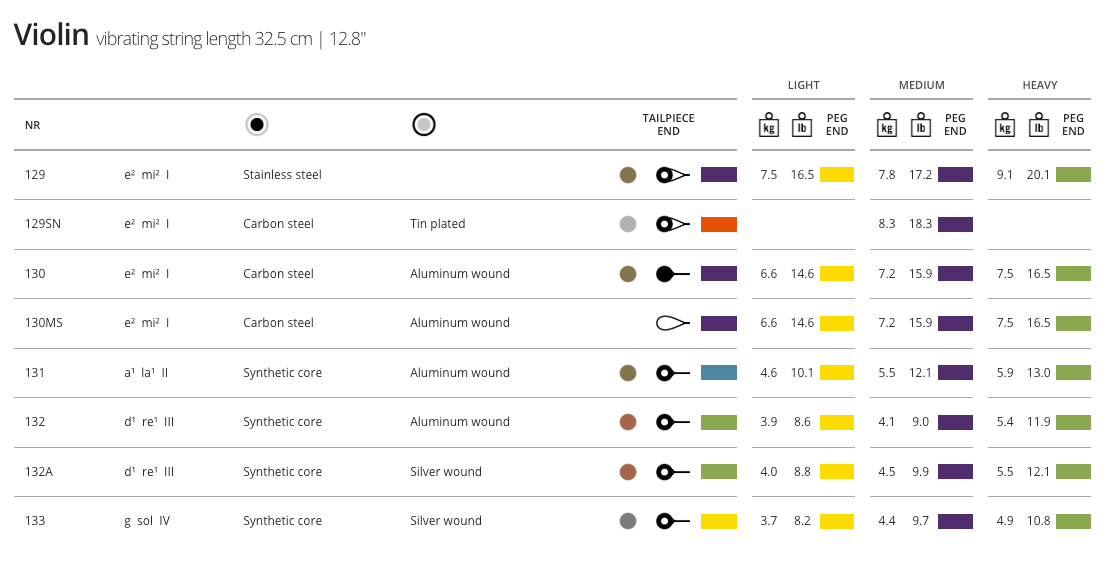 Thomastik Dominant Violin, Set, 4/4
