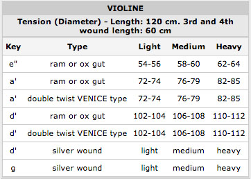 Toro Ram Gut .60 120cm (Violin E/Treble Viol D) - VARNISHED