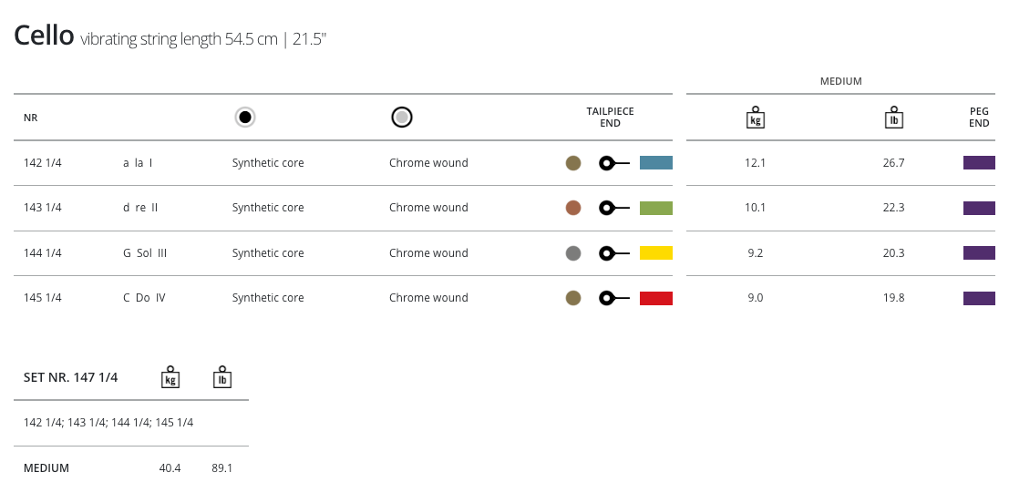 Thomastik Dominant Cello String Set 1/4 Size