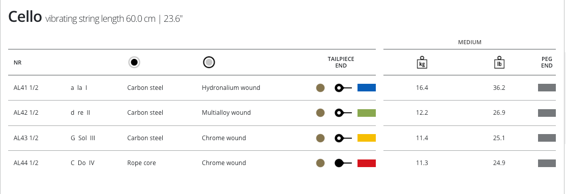 Thomastik Alphayue Cello, Set, 1/2