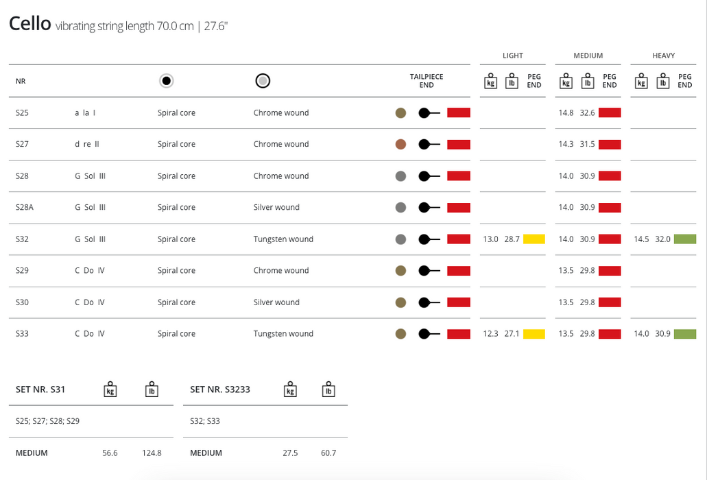 Thomastik Spirocore Cello String Set 4/4 Size (Steel, not tungsten)