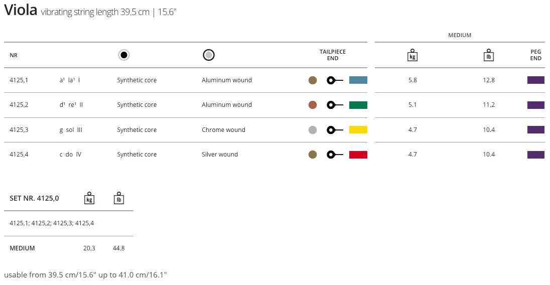 Thomastik Dominant Viola G 39.5cm (15.5") Silv/Perlon