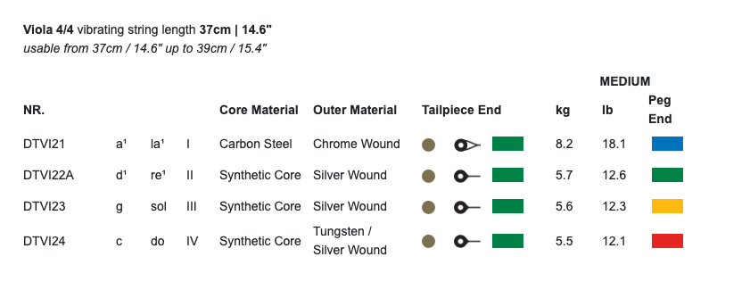 Thomastik Vision Viola, Set, 4/4 (Med)