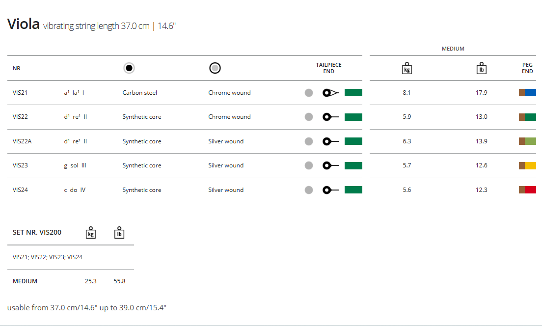 Thomastik Vision Solo Viola, G, 4/4