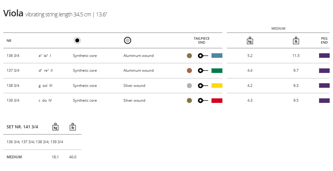Thomastik Dominant Viola G 3/4 Silv/Perlon (13”)