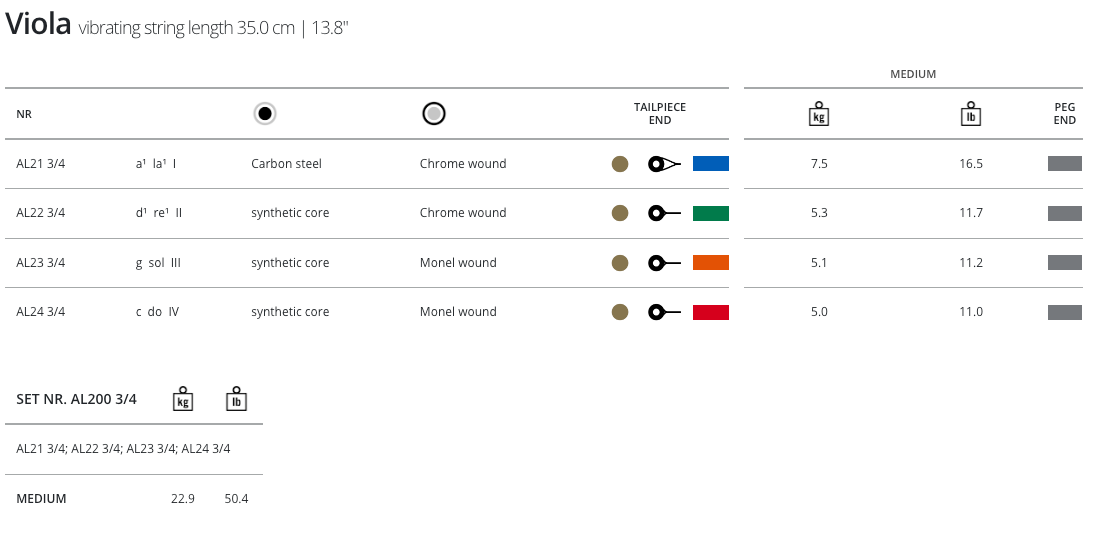 Thomastik Alphayue Viola String Set 3/4
