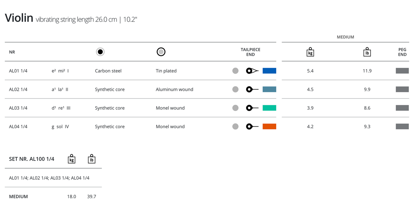 Thomastik Alphayue Violin Strings E 1/4