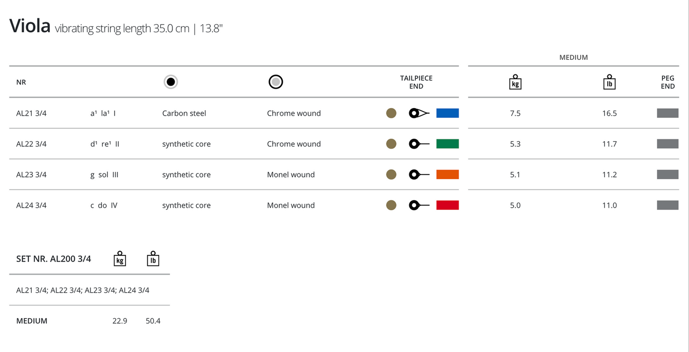 Thomastik Alphayue Viola, A, 3/4 (15")