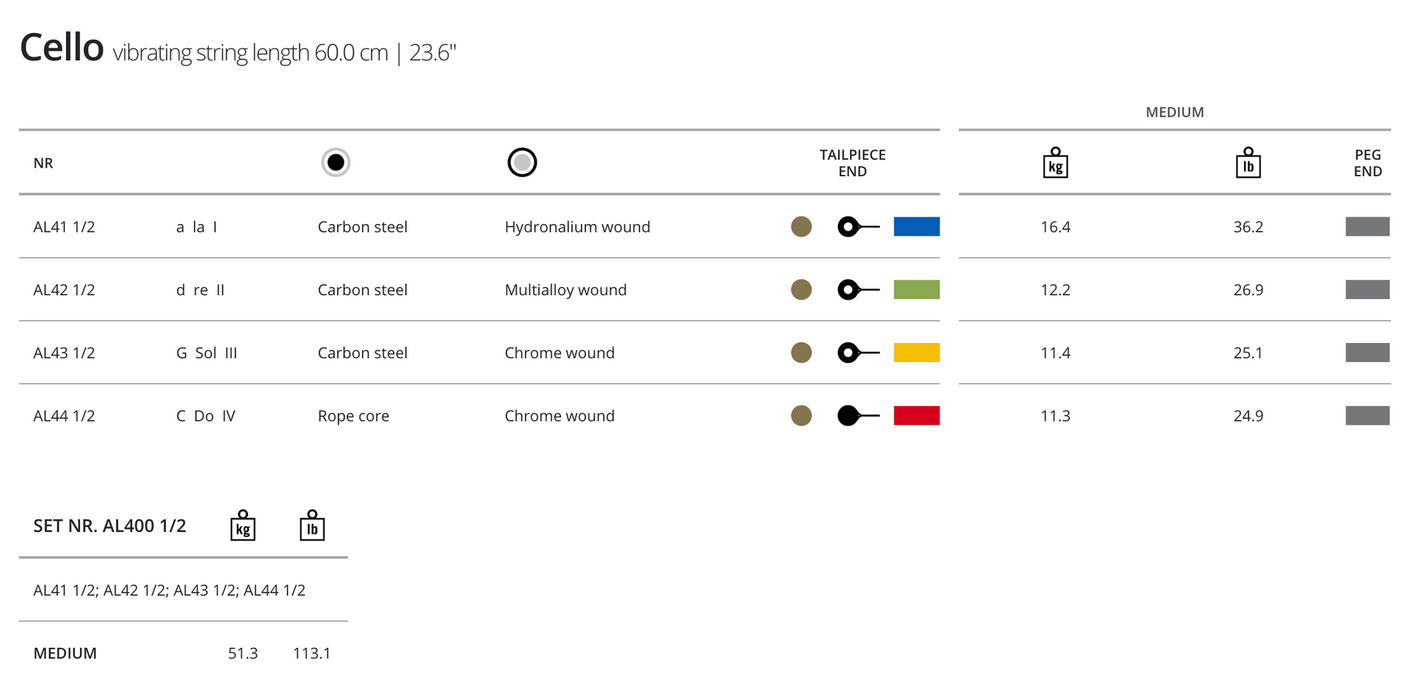 Thomastik Alphayue Cello, D, 1/2