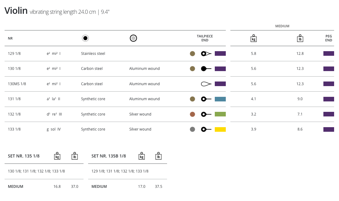 Thomastik Dominant Violin, Set, 1/8