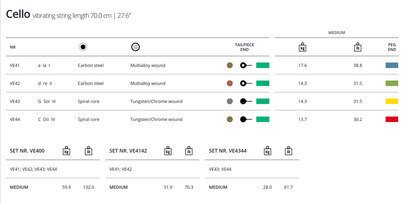 Thomastik Versum Cello, D, 4/4