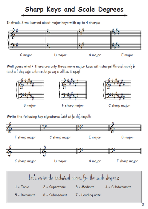 How to Blitz Theory Grade 4 - Student Book by Coates T4