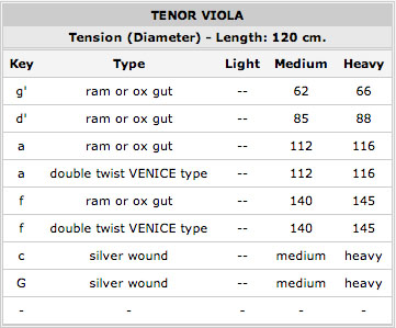 Toro Ram Gut 1.16 120cm (Cello A/Tenor Viol A) - VARNISHED